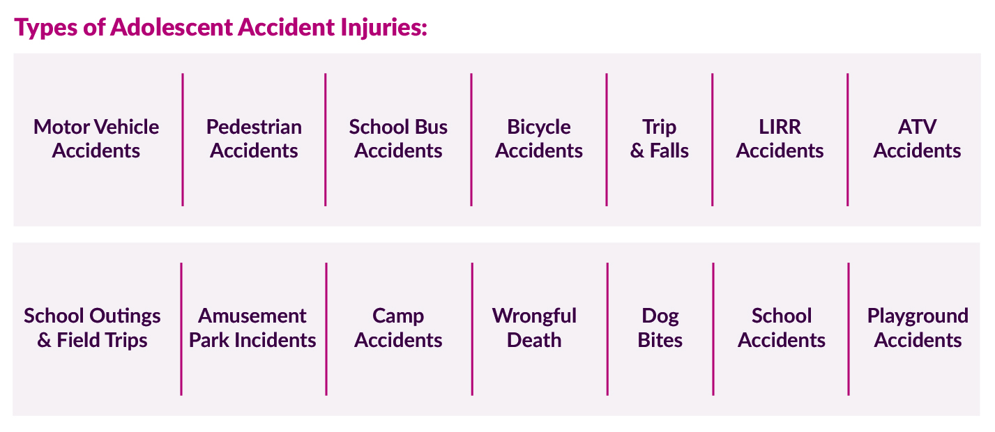 Types of Adolescent injuries