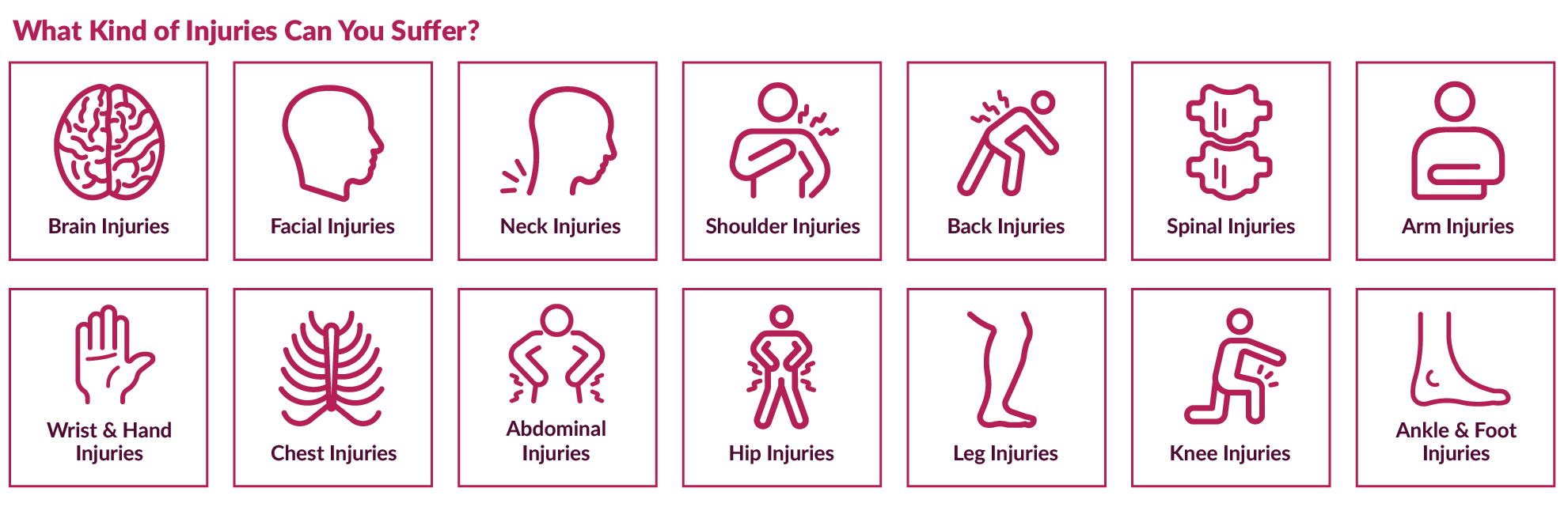 Types of injuries