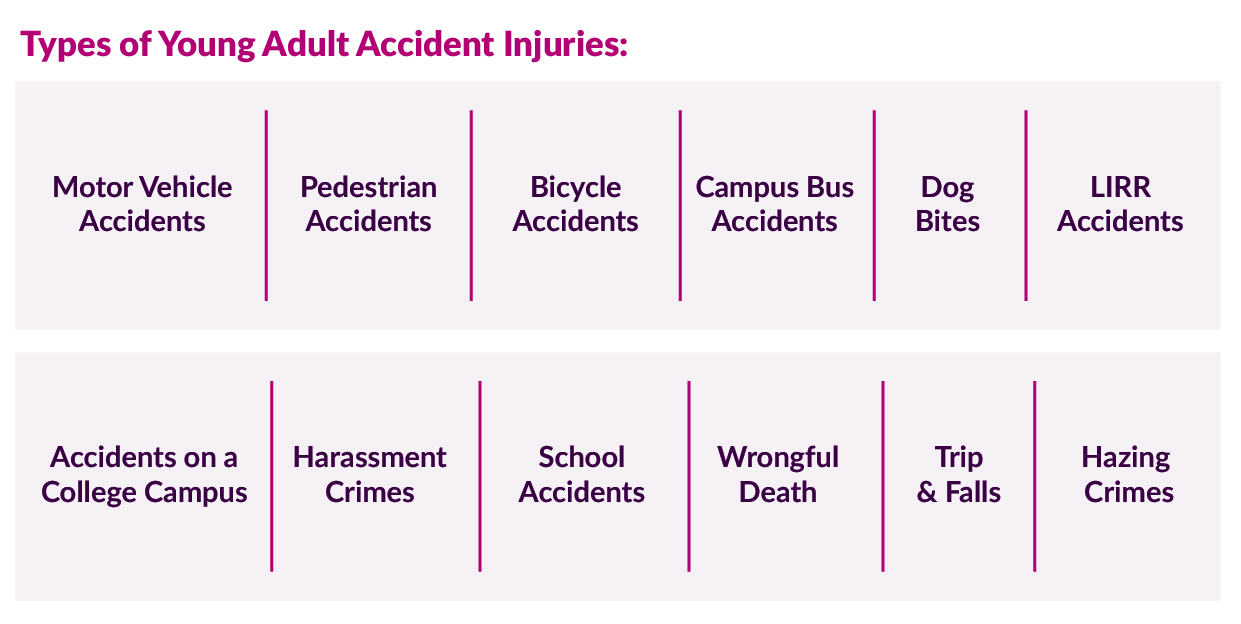 Young Adult Injuries